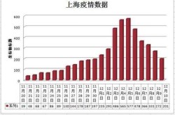 上海最新疫情风险地区表，上海疫情低风险地区最新名单