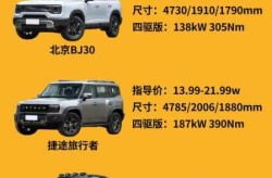城市suv是什么意思，suv是城市越野吗