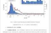 新一轮疫情最新数据消息，今天新疫情最新消息