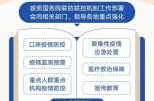 国家疫情防控最新政策，国家疫情防控中心