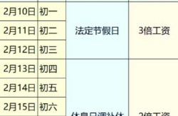 2023年阳性最新上班政策，2023年阳性员工工资标准