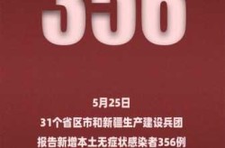 凤凰疫情最新消息今天新增，国内疫情最新消息