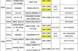 福建新增本土确诊病例10例详情，福建新增本土病例50例