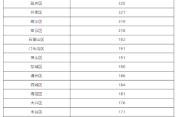 北京新增感染者轨迹发布，北京新增感染者行动轨迹