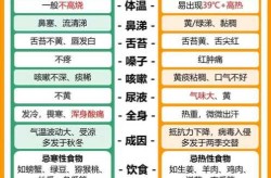 2024流行感冒症状，最近流行感冒的症状是什么