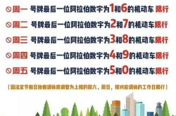 疫情郑州今天限号不限号，郑州今天限行不限行