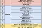 南京秦淮区通报1例核酸阳性（核酸阳性表示什么意思）