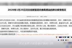 河北省新增本土确诊病例6例（河北新增20例本土确诊病例）