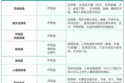流行病毒最新消息症状有哪些（新一轮病毒感染症状）