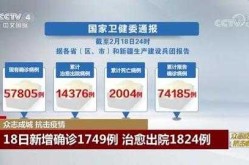 今天国家卫健委最新疫情报告，中国疫情情况最新今天