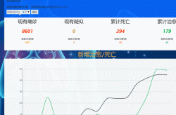 青岛疫情实时数据动态，全国疫情实时动态