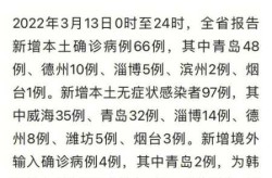 青岛莱西新冠状疫情最新消息（今天青岛疫情最新消息）
