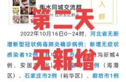 疫情什么时候才能结束哦，疫情什么时候完全结束