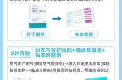 新冠后气管炎咳嗽怎么办，支气管炎咳嗽怎么办
