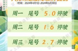天津限号2024年7月最新限号时间表，2024年天津限号表最新