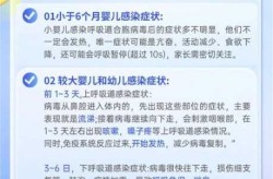 小儿合胞病毒感染特点，感染合胞病毒症状