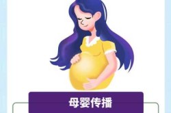 放进去一下女的能得艾滋病吗（只插了一下艾滋病会传染吗）