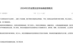 最新疫情最新消息2023年4月（2024年有疫情吗）