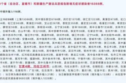 甘肃新增无症状感染者19例（甘肃新增疫情最新消息）