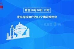 青岛新增疫情最新信息今天，今天青岛疫情最新消息
