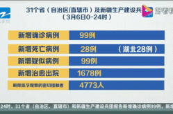 全国新增境外输入8例，31省新增18境外输入