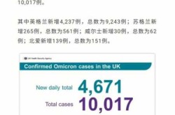 英国疫情什么时候才能结束，英国疫情何时结束