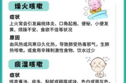 新冠咳嗽一般要咳多少天，新冠一般咳嗽几天开始爆发