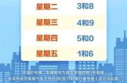 限行轮换2021年4月，4月21号北京限号多少