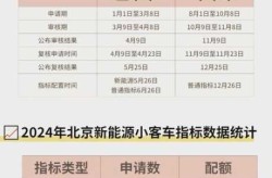 北京市小客车摇号结果查询，北京摇号中签结果查询