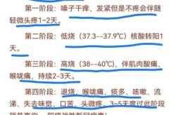 疫情症状初期表现2022，疫情症状初期表现