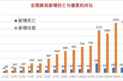 疫情放开中国死亡人数最新消息（我国新冠真实死亡人数）