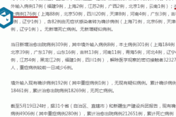 31个省区市新增80例确诊病例（31省区市增17例病例）