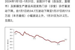 疫情最新动态全国最新疫情，全国新冠疫情最新消息今天新增