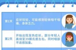 新冠初期的症状有哪些症状，新冠症状有哪些症状