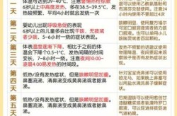 新冠三阳1-7天表现症状图（新冠三阳七天症状对照表图）