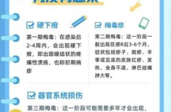 怎么才能知道有没有感染，怎样才知道自己感染了