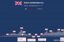 全球疫情最新大数据今天，全球海外疫情最新数据
