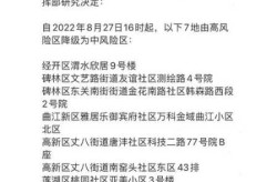 西安中高风险区清零最新消息（目前西安是不是疫情中高风险地区）