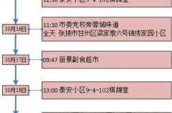 张掖疫情最新数据消息，甘肃疫情最新消息今天分布
