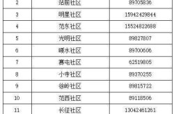 辽宁新增3例本土确诊病例是哪一年（辽宁一例本土病例在哪）