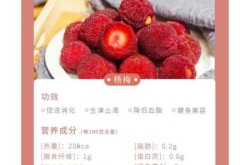 疫情查询送颗杨梅什么意思，送杨梅代表什么意思