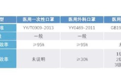 3d防护口罩和医用防护口罩区别（外科口罩和医用外科口罩的区别）