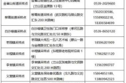 临沂公布密接人员轨迹，轨迹公布!临沂