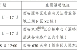 西安第二轮核检发现127例阳性（西安突发24例阳性）