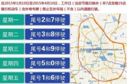 天津限号2023年7月，天津限号2023年时间表