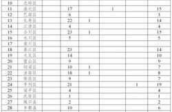 重庆2024疫情最新情况，重庆肺炎疫情最新消息