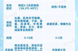 流感最新消息:近期流感爆发，2025年流感最新消息
