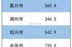 浙江3地新增确诊57例是哪里的，昨天浙江新增多少例哪里的