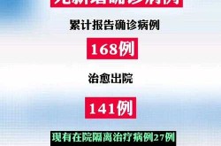新冠病毒山西最新情况，山西最近新冠严不严重