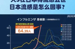 2020最新流感疫情，流感疫情最新消息